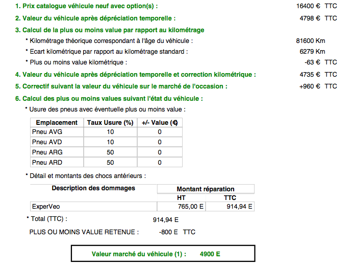 Expertise automobile : test des services d'EXPERVEO | News Auto