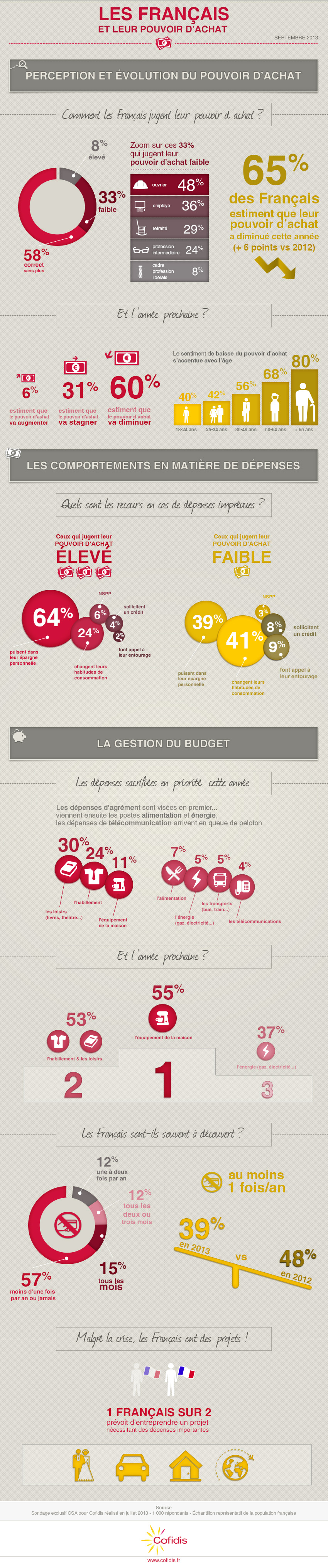 infographie Cofidis